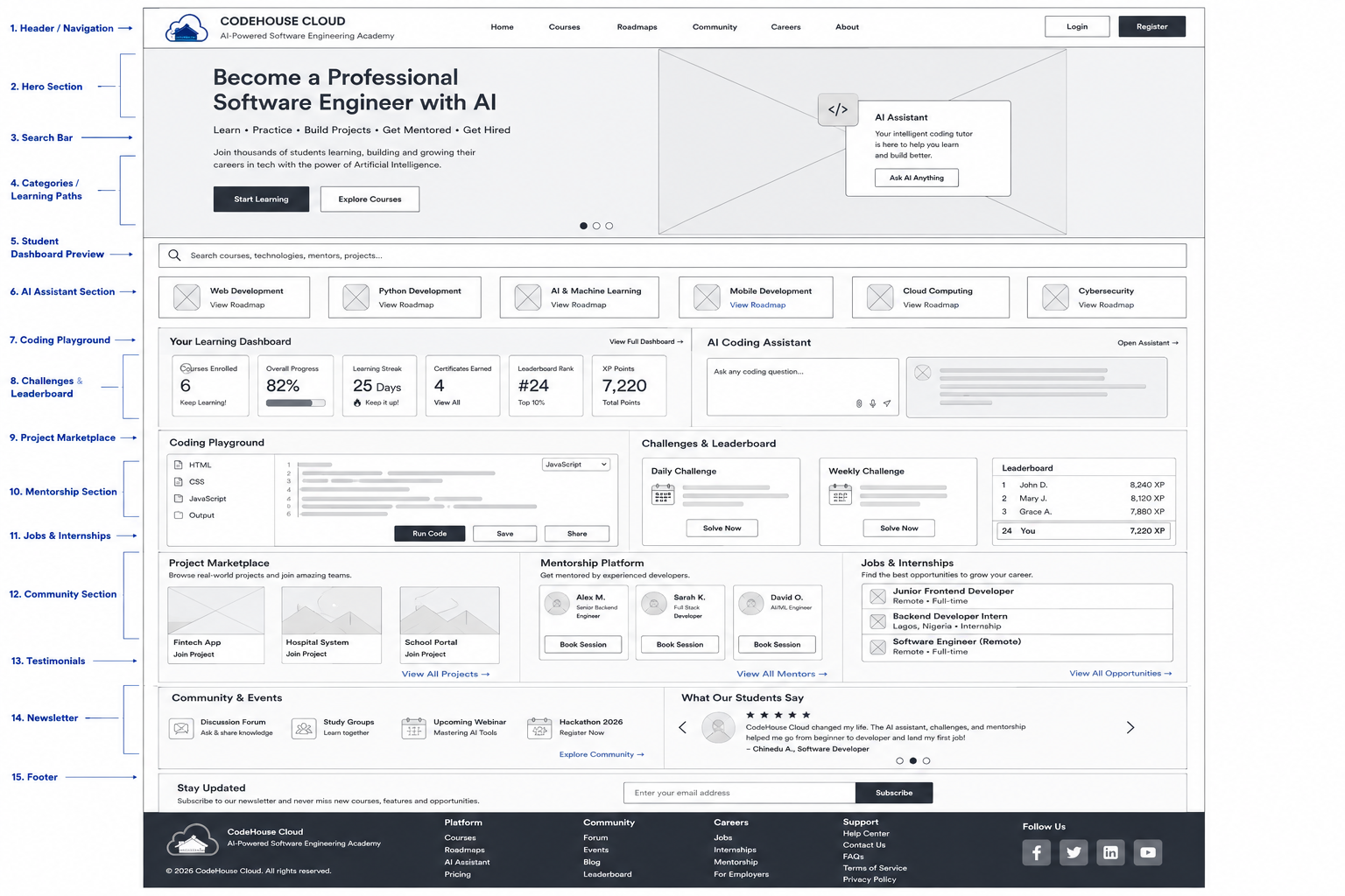 CodeHouse Cloud | AI-Powered Software Engineering Academy - Site Plan